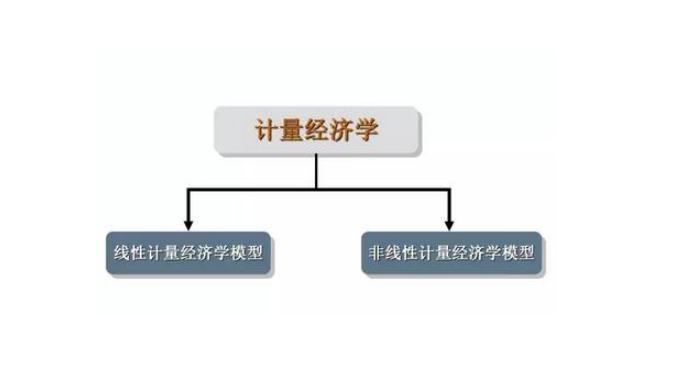 Econometrics作业代写